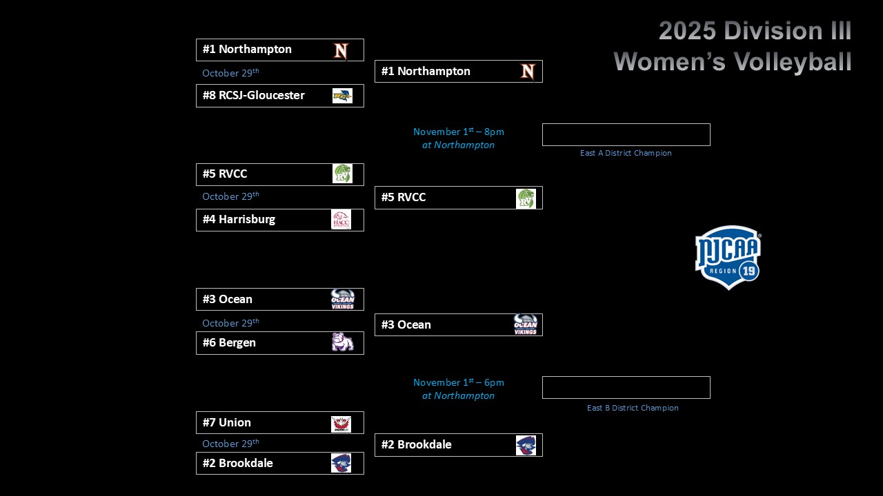 Division III Women's Volleyball Championship Matches Set